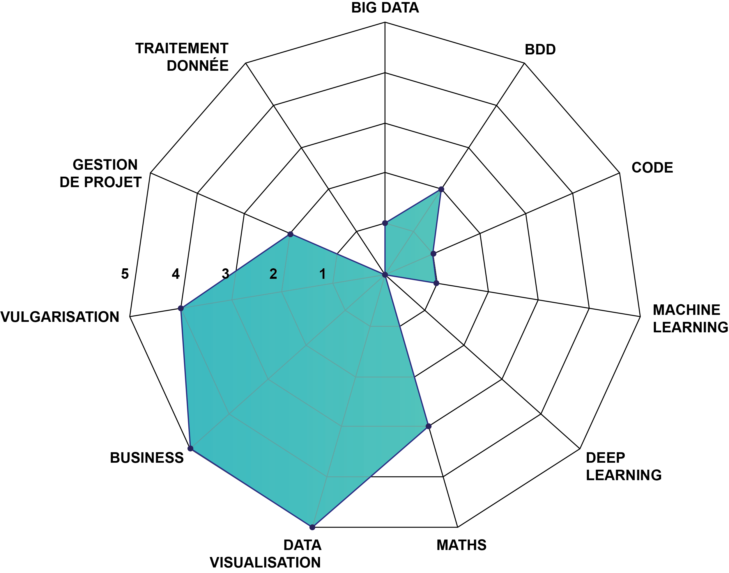 Chargement de la page..