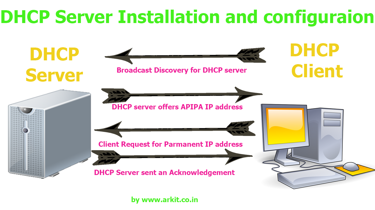 Chargement de l'image...